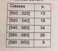 Exercice changement d\'origine et d\'unit�