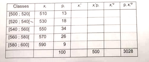 Exercice changement d\'origine et d\'unit�