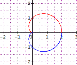 Courbe param�tr�e 