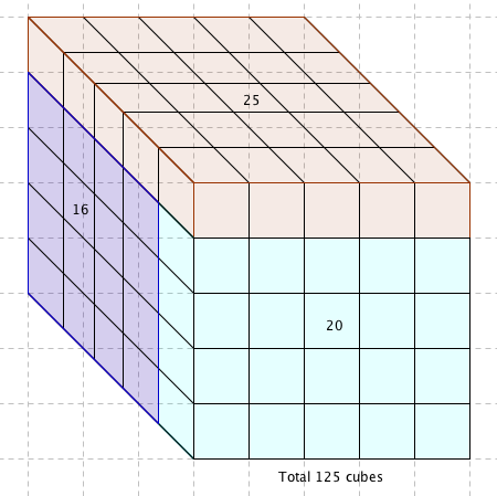 un cube de cubes