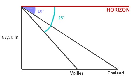 Devoir maison sur la trigonomtrie