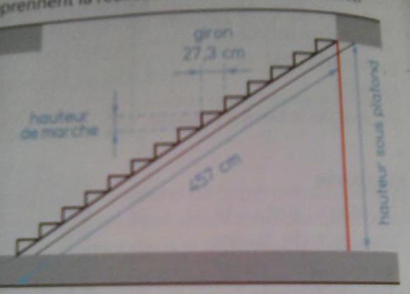Exercice des escaliers théorème de Pythagore