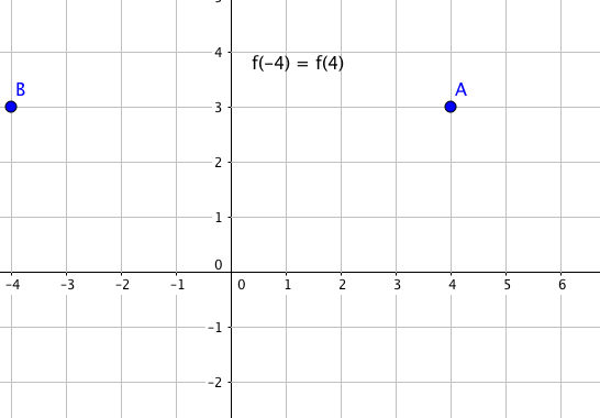 Tracer une courbe Repr�sentative
