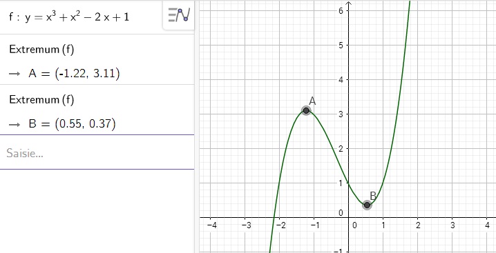 Etude de fonction pour racine relle