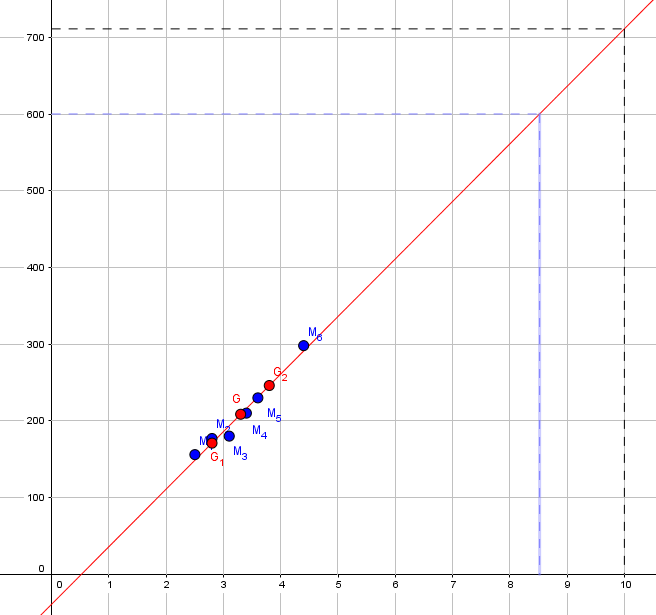 Exercice statistique 