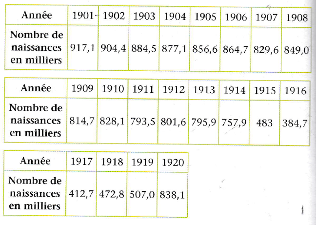 Statistique 