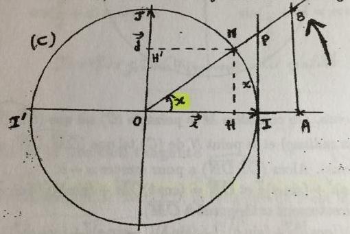 revision rentr�e en prepa 