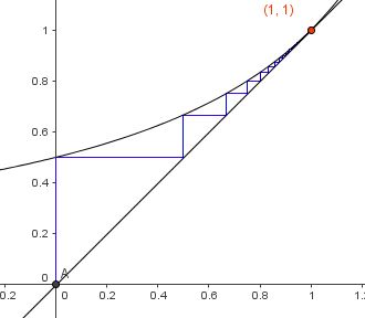 Suite, raisonnement par r�currence 