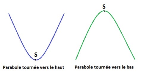 Polynôme du second degré