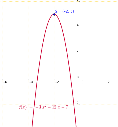 Polynme du second degr 