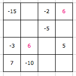 Carr� magique pour la multiplication 
