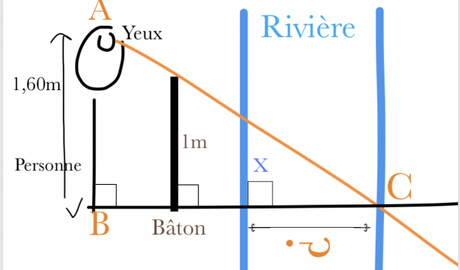 Trigonométrie pour calculer la longueur de la rivière 