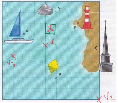 transformation geometrie