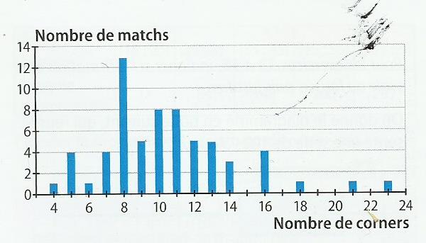 exercice statistique