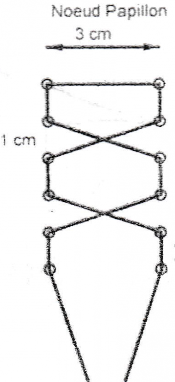 Longueur d\'un lacet avec Pythagore