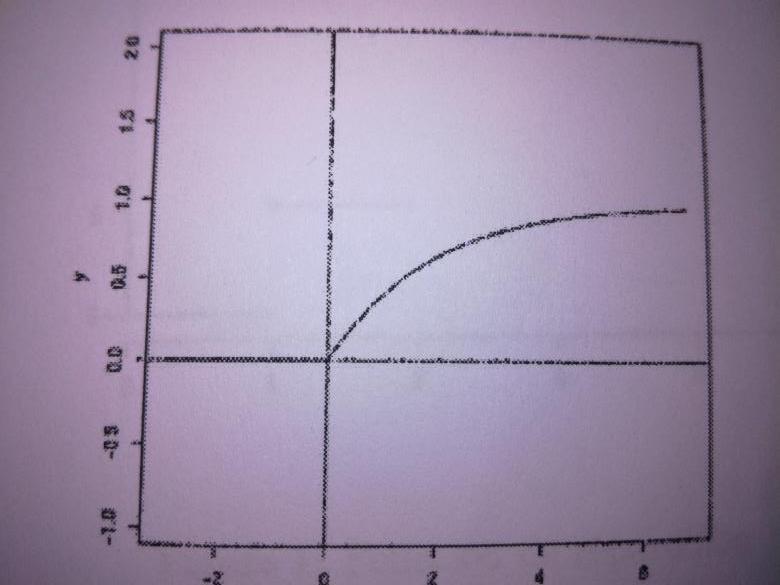 Fonction de répartition et densité