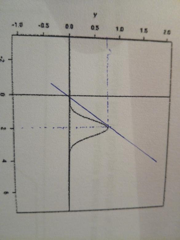 Fonction de répartition et densité