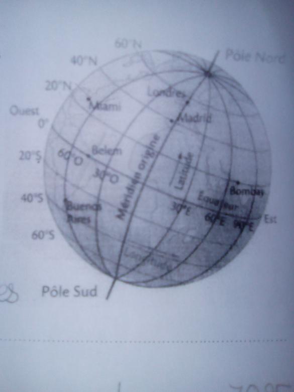 Exercice des coordonn�es g�ographiques