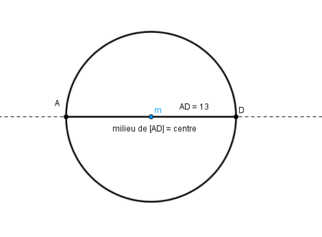 DM math le cercle, programme de construction