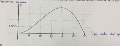 Exercice Math