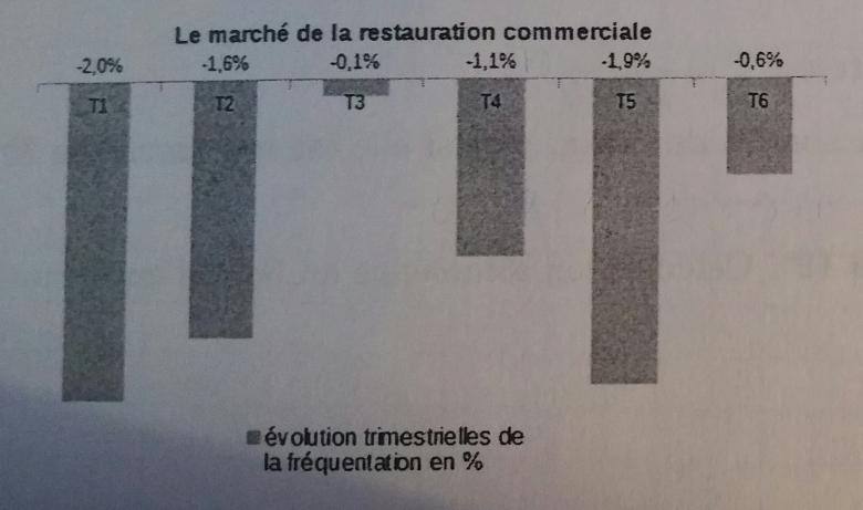 DM sur les pourcentage