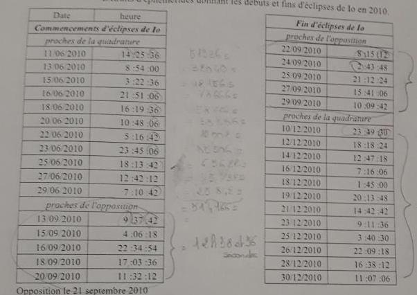 dm chimie