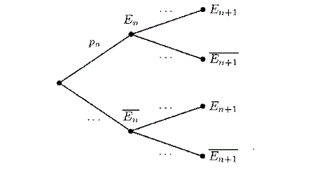probabilit�s incompr�hensibles :)
