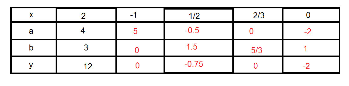 exercice de math 1