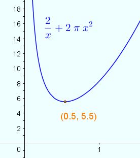 Tableau de variation d\'une fonction avec division par z�ro
