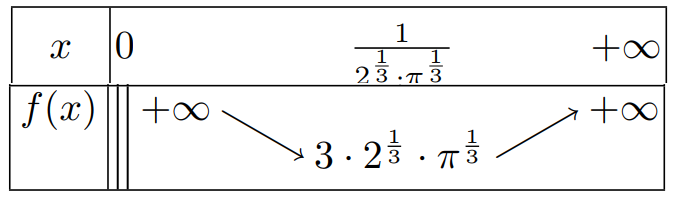 Tableau de variation d\'une fonction avec division par z�ro