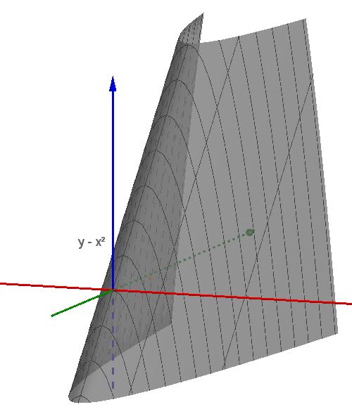 Fonction de plusieurs variables