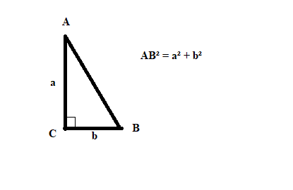 Construction d\'un carré