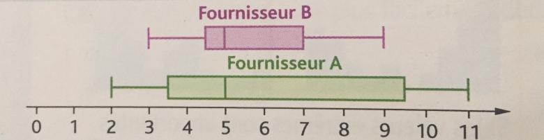 Exercice de Math�matique BAC PRO  