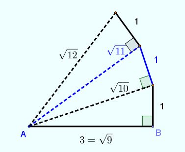 Le triangle rectangle
