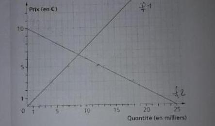 Dm de math�matiques 
