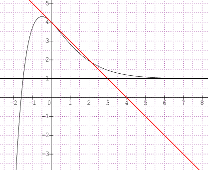 Fonction exponentielle 