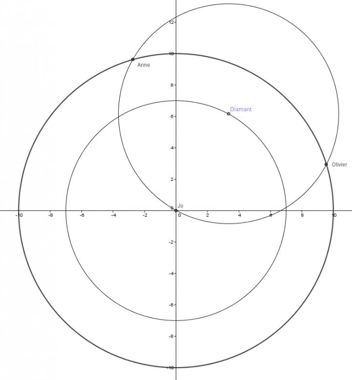 pirates et equidistance