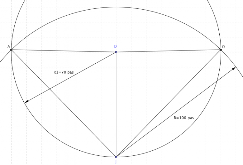 pirates et equidistance