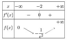 Dm limite et exponentiel 