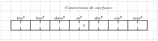 العلامة Convertion Cm Carre En M Carre الصور والأفكار