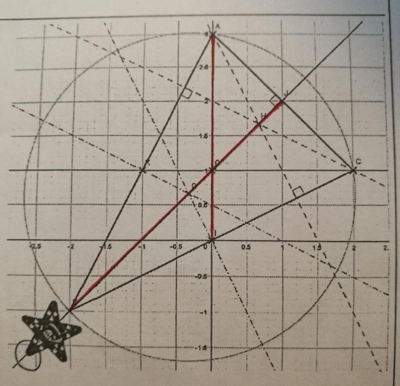 Droite d\'Euler dans un triangle 