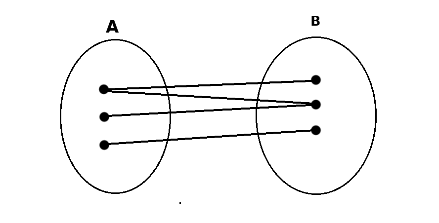 Diff�rence entre Fonctionnelle et Application