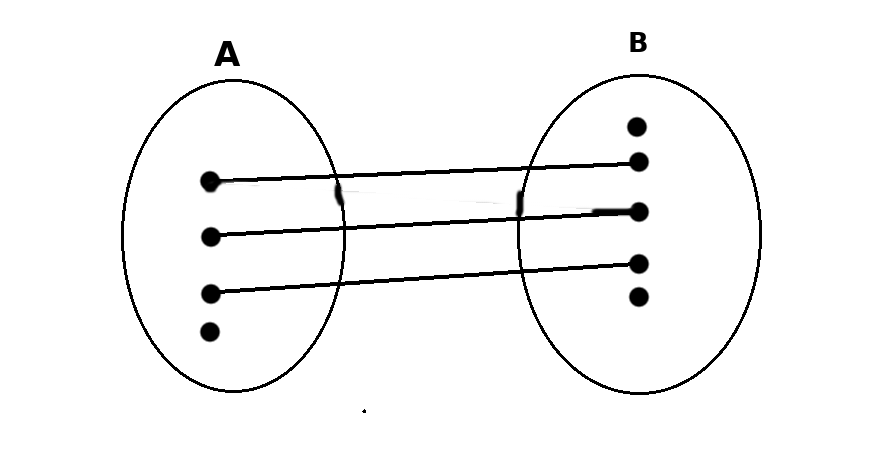 Différence entre Fonctionnelle et Application