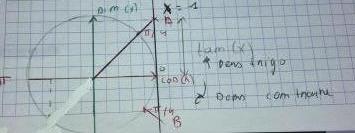 Cercle trigo tangente 