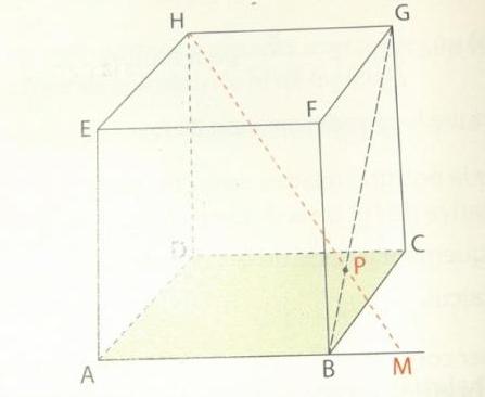 Plan (ABG) dans un cube