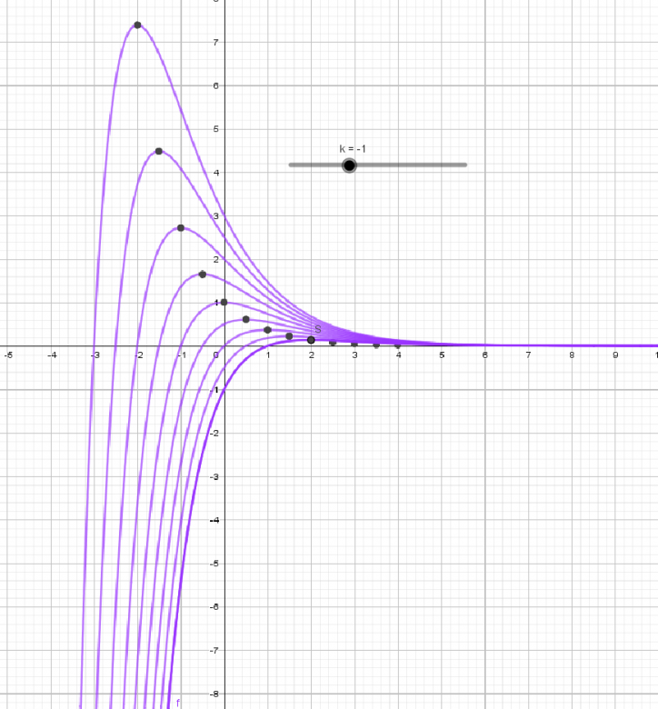 Exercice exponentielles