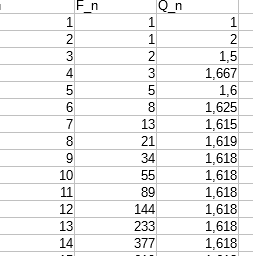 La suite de Fibonacci : exercice de mathématiques de première - 770053