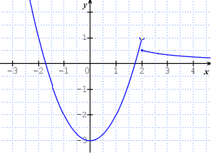 Graphe fonction discontinue-pspicture