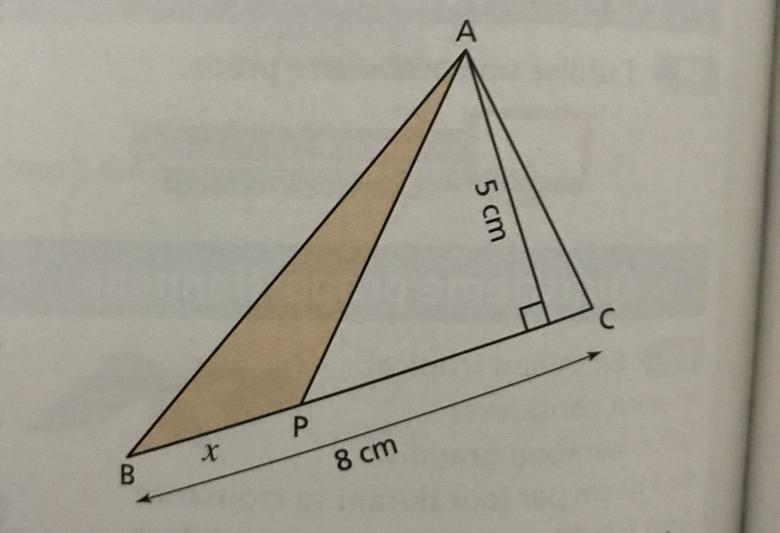 Représentation d’un graphique