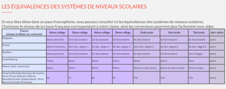 Orthocentre et Cerle Inscrit